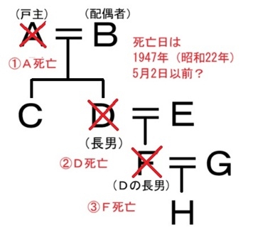 【相続】家督相続 | 福山で相続・成年後見のことなら佐藤正和司法書士・行政書士事務所へ